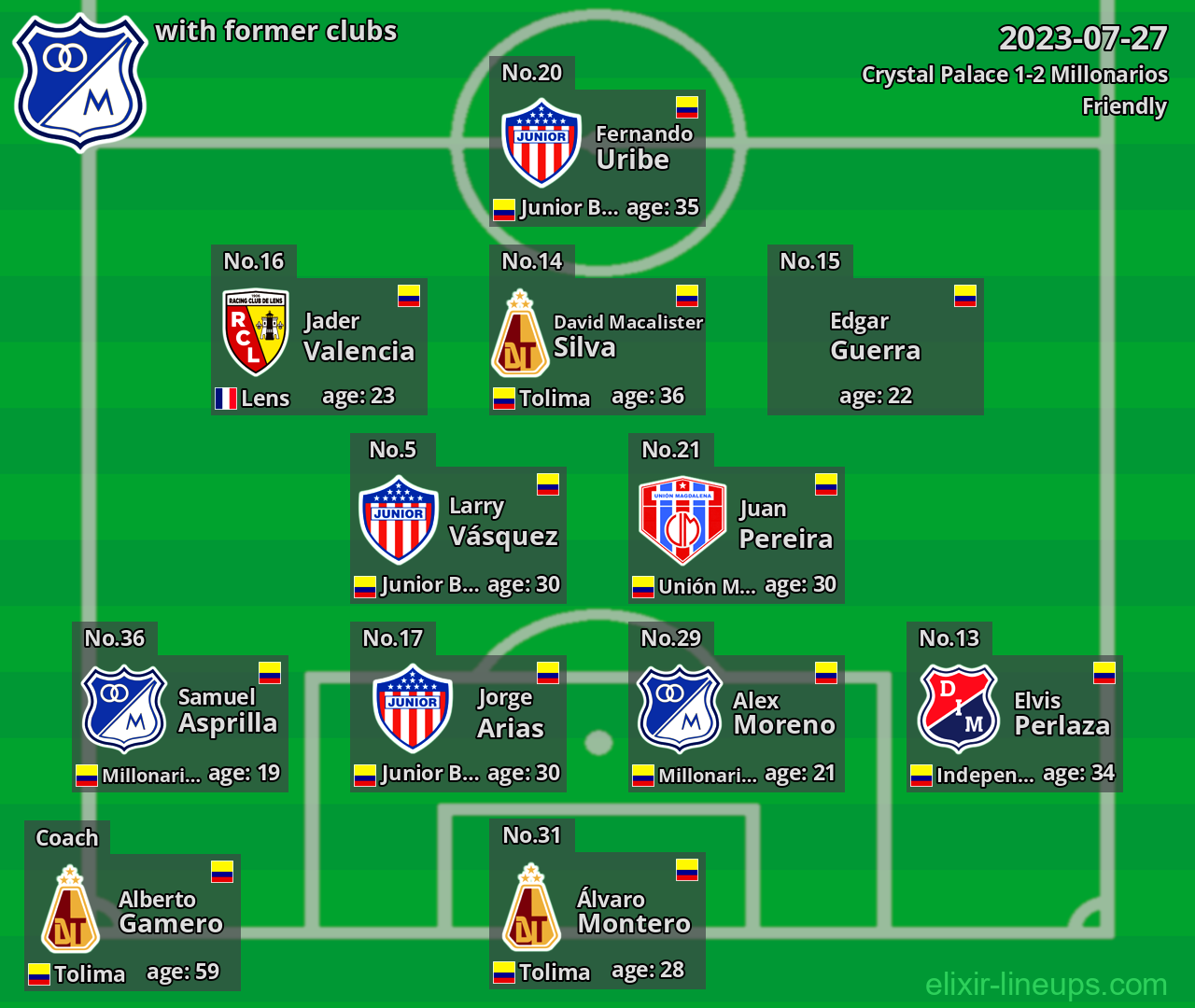 Millonarios with latter clubs 2023-07-27