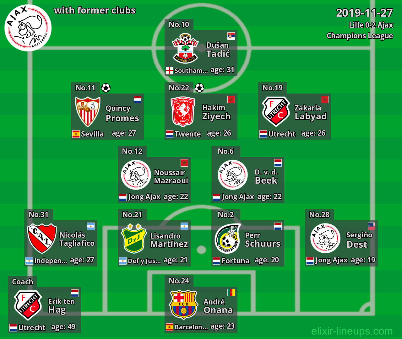Ajax with latter clubs 2019-11-27