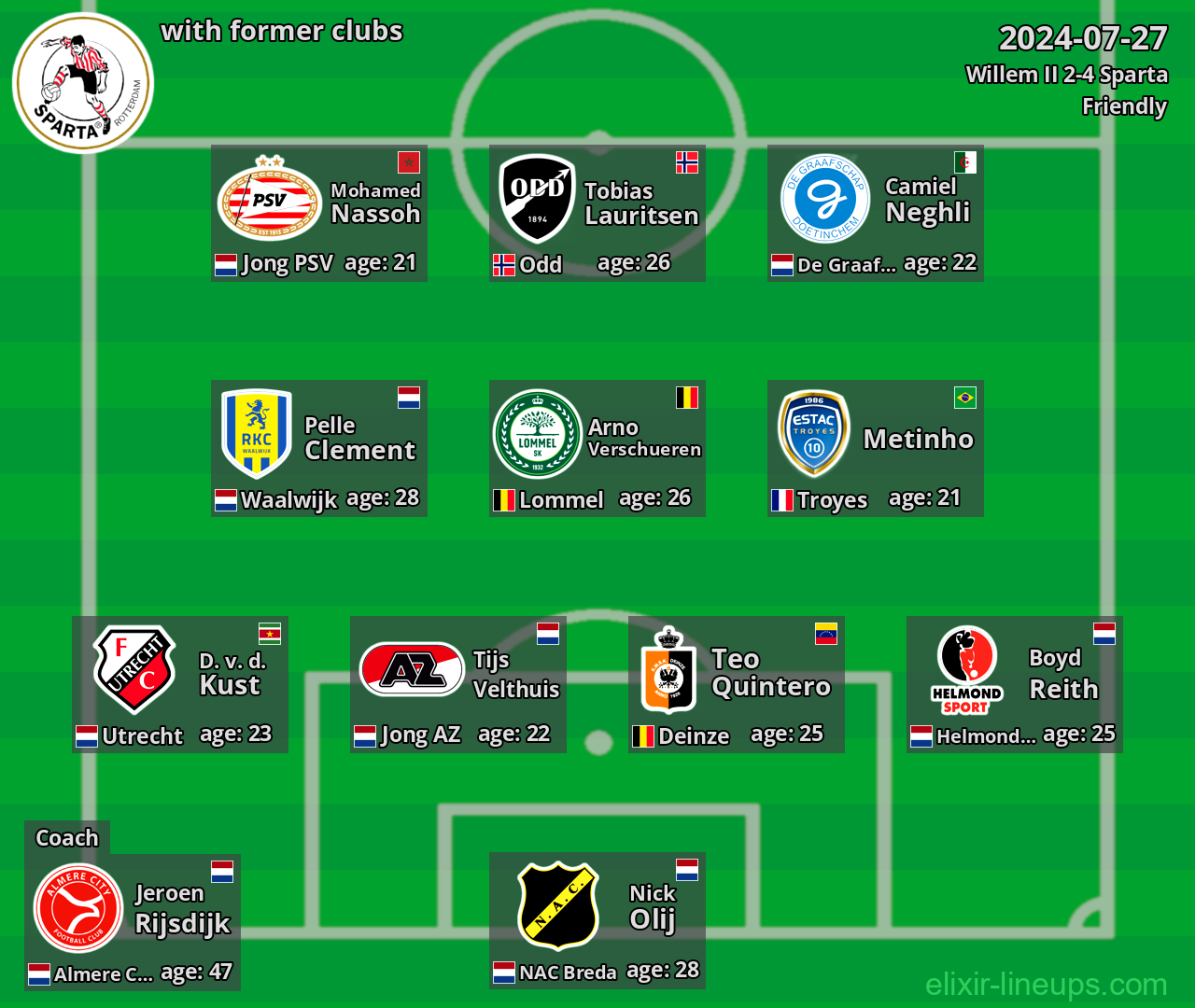 Sparta with latter clubs 2024-07-27