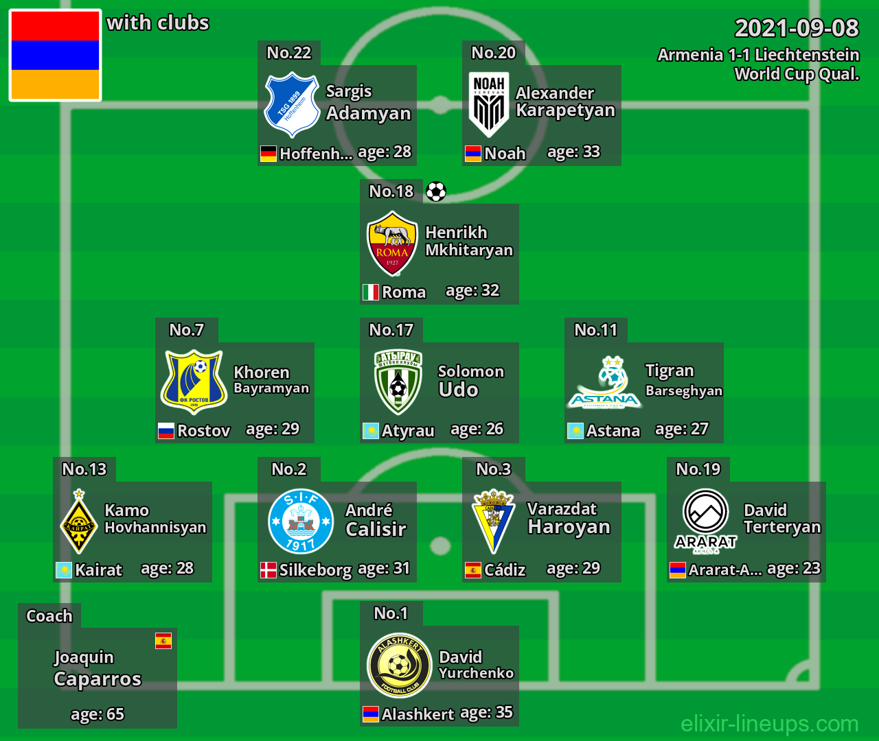Armenia 2021-09-08