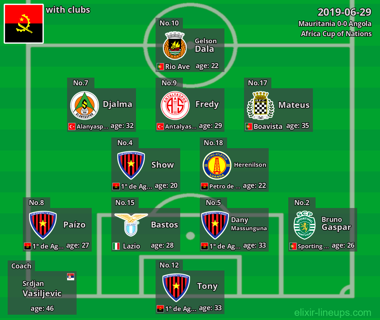 Angola 2019-06-29
