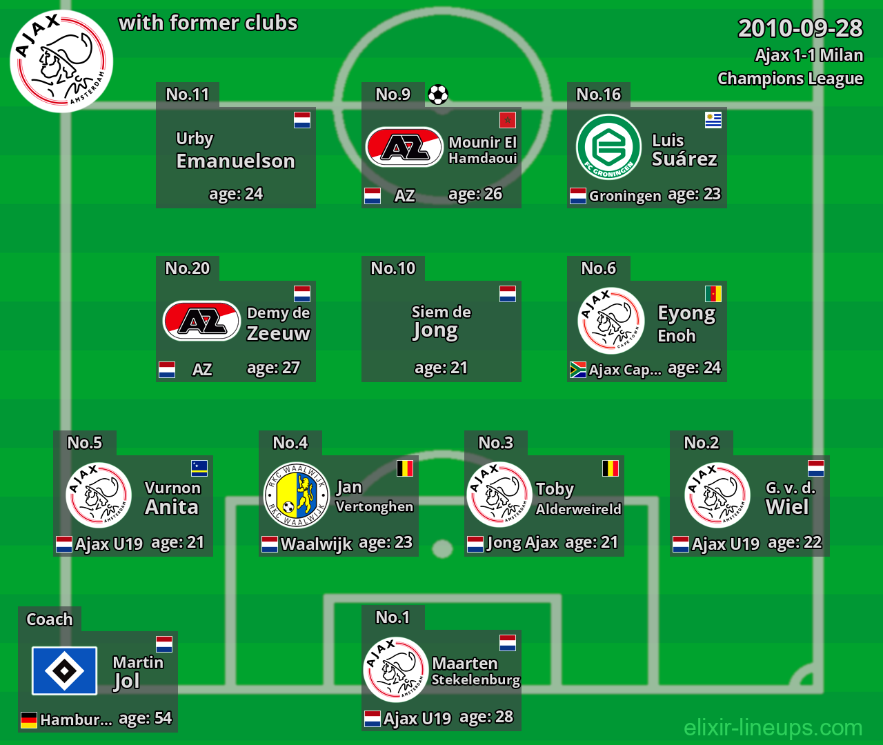 Ajax with latter clubs 2010-09-28