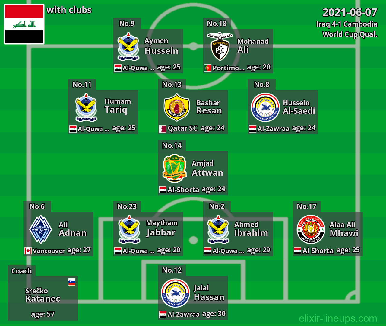 Iraq 2021-06-07