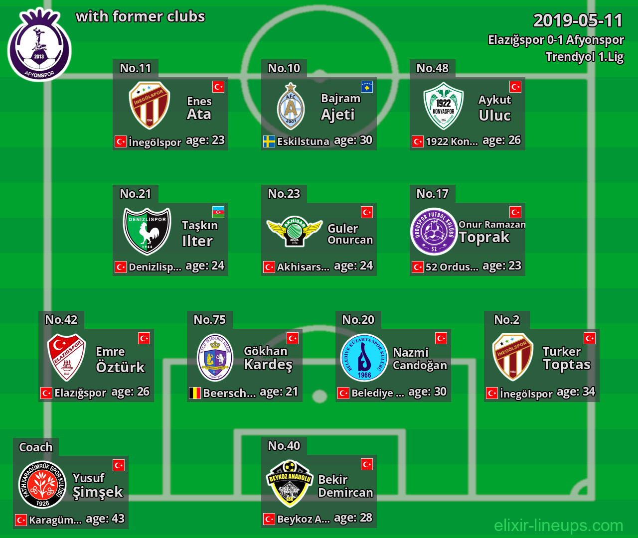 Afyonspor with latter clubs 2019-05-11