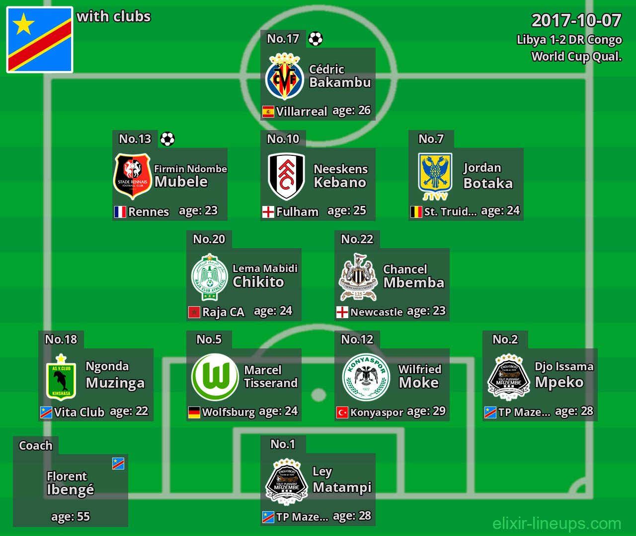 DR Congo 2017-10-07