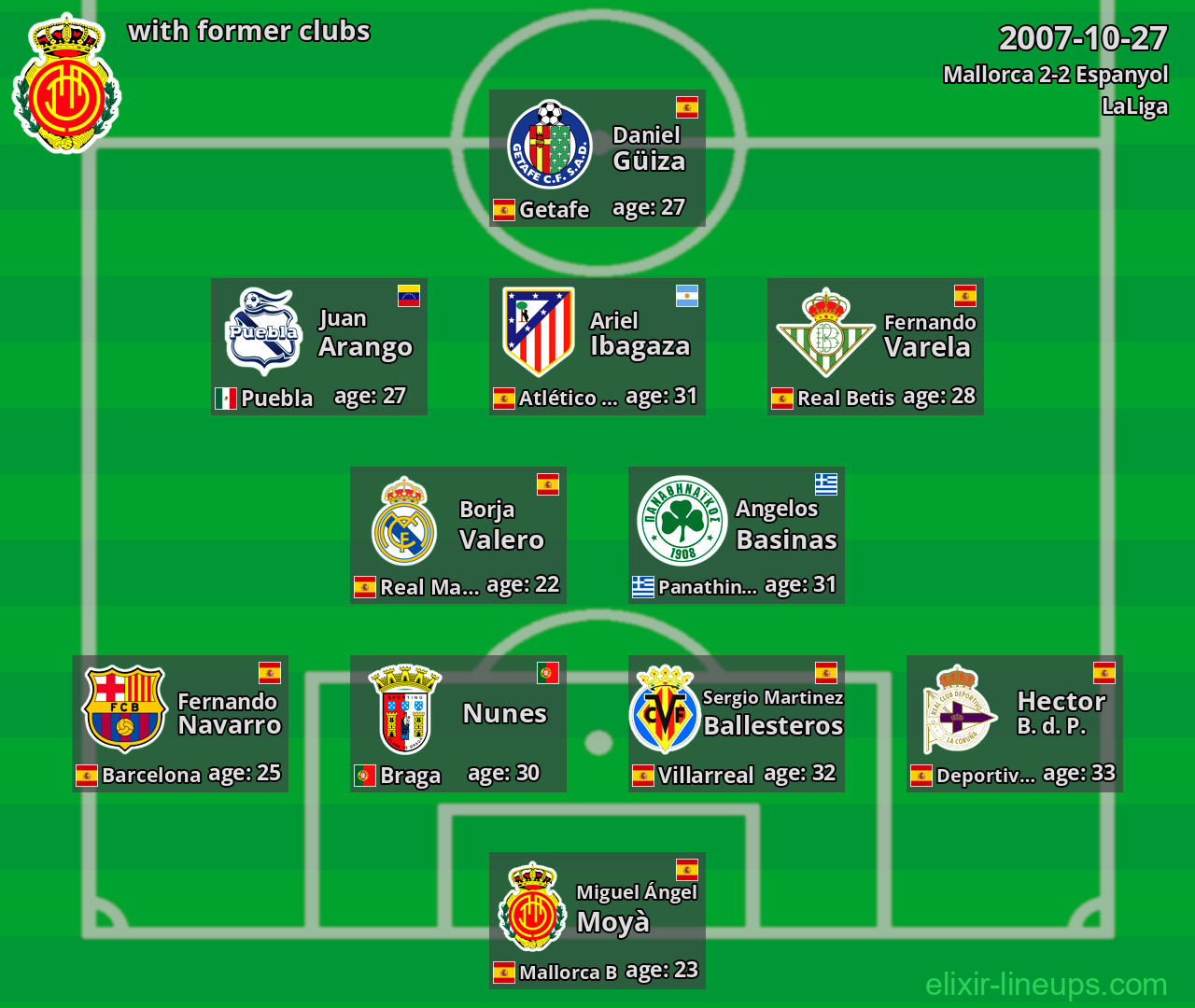 Mallorca with latter clubs 2007-10-27