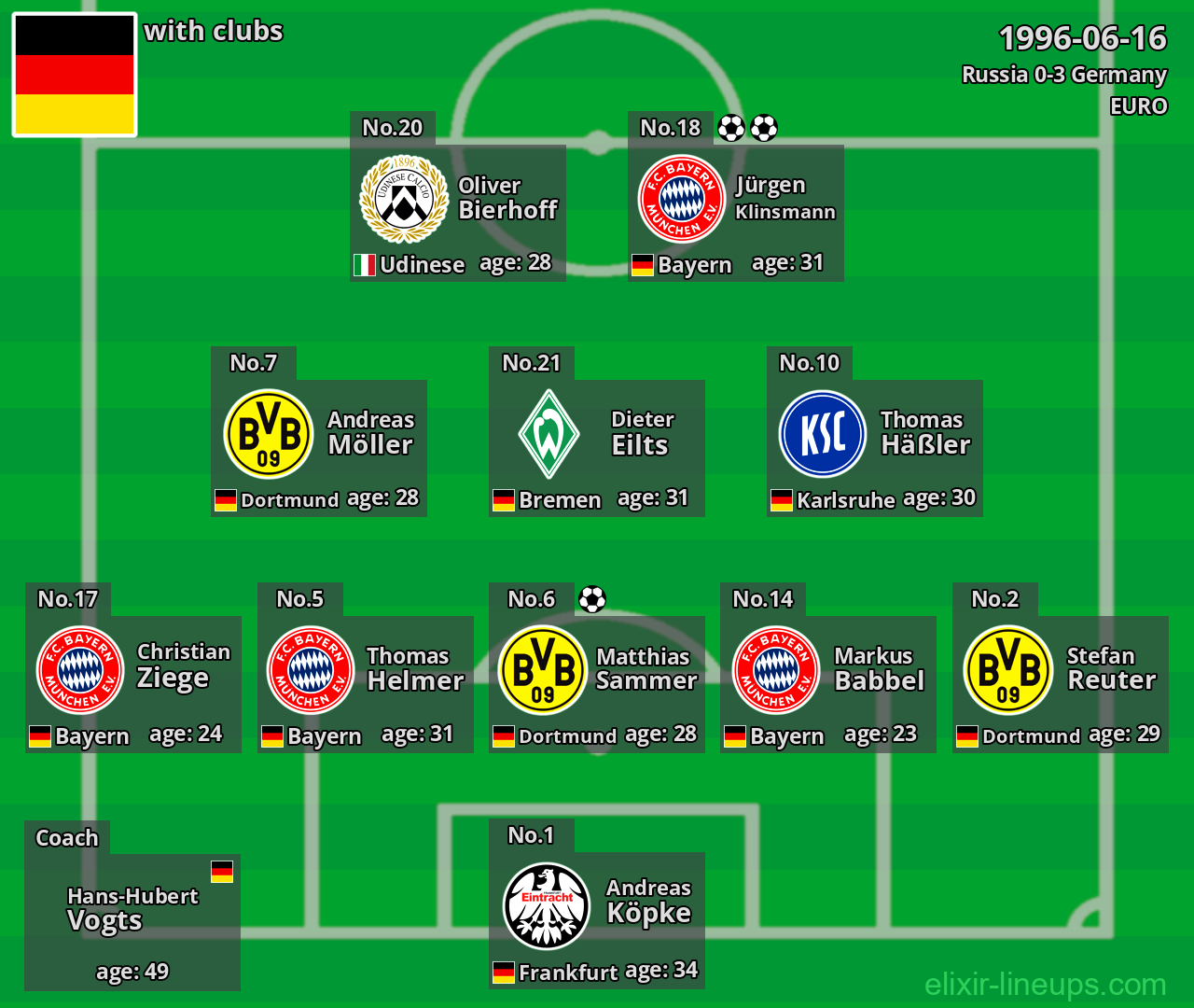Germany 1996-06-16