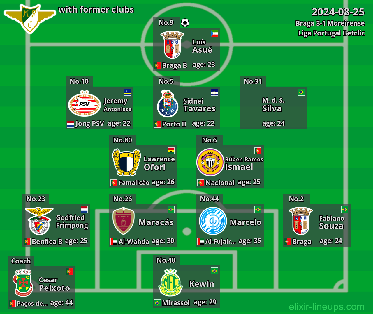Moreirense with latter clubs 2024-08-25