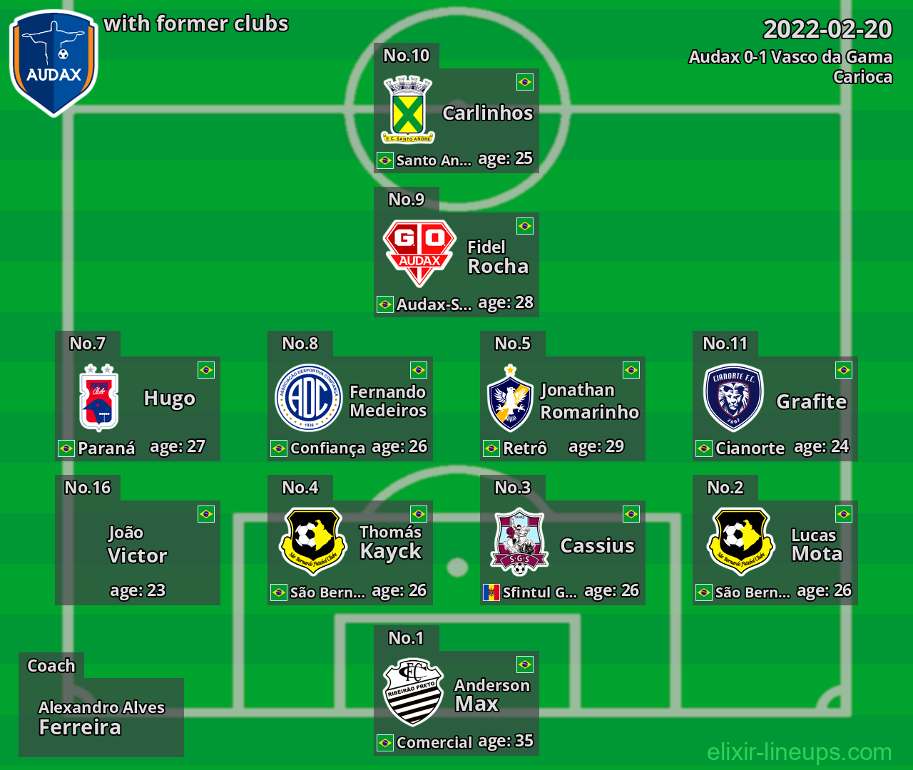 Audax with latter clubs 2022-02-20