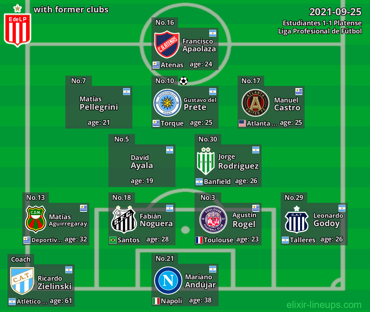 Estudiantes with latter clubs 2021-09-25
