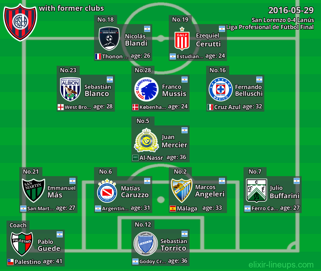 San Lorenzo with former clubs 2016-05-29
