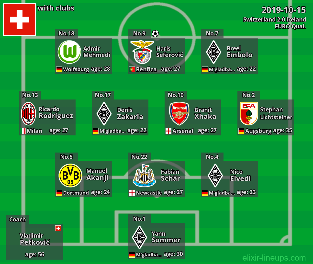 Switzerland 2019-10-15