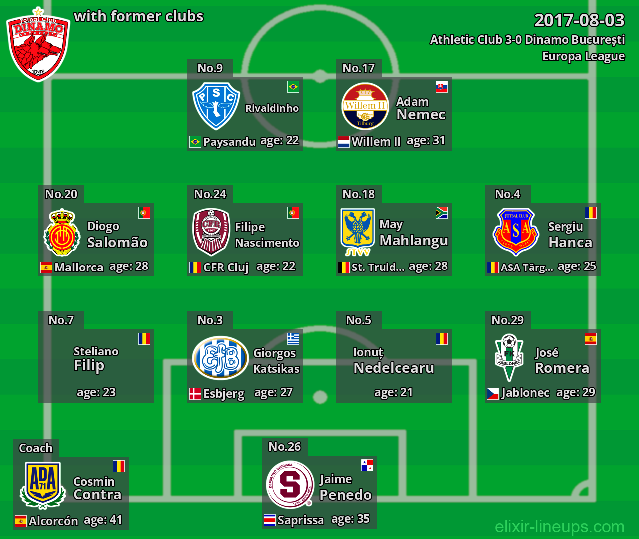 Dinamo București with former clubs 2017-08-03