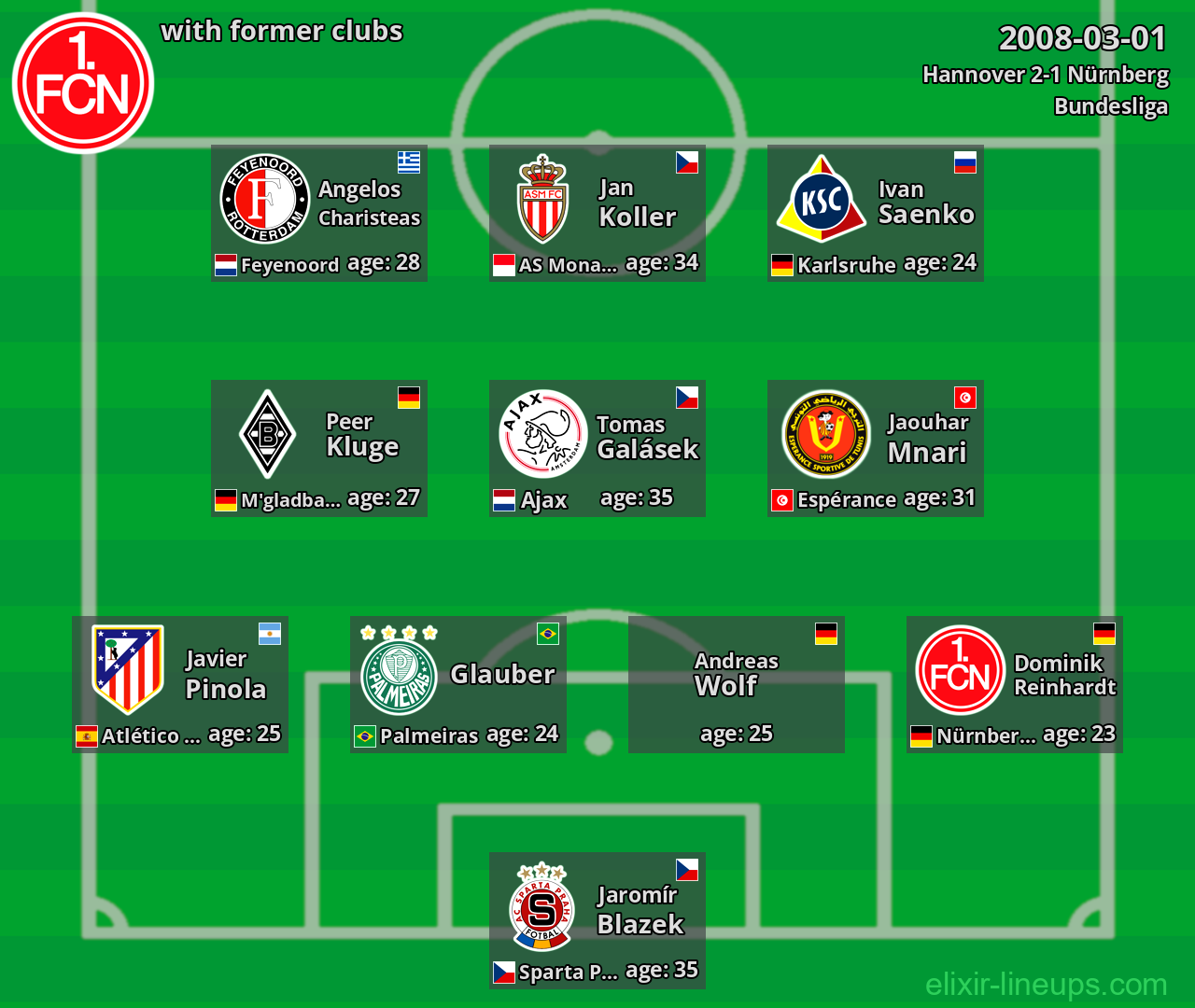 Nürnberg with former clubs 2008-03-01