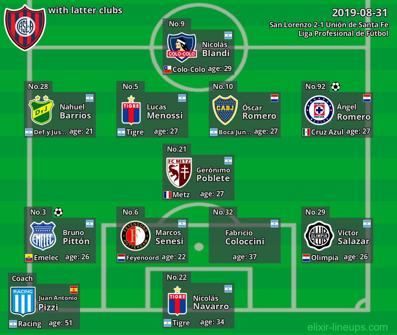 San Lorenzo with latter clubs 2019-08-31