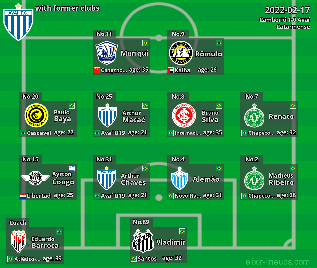 Avaí with former clubs 2022-02-17