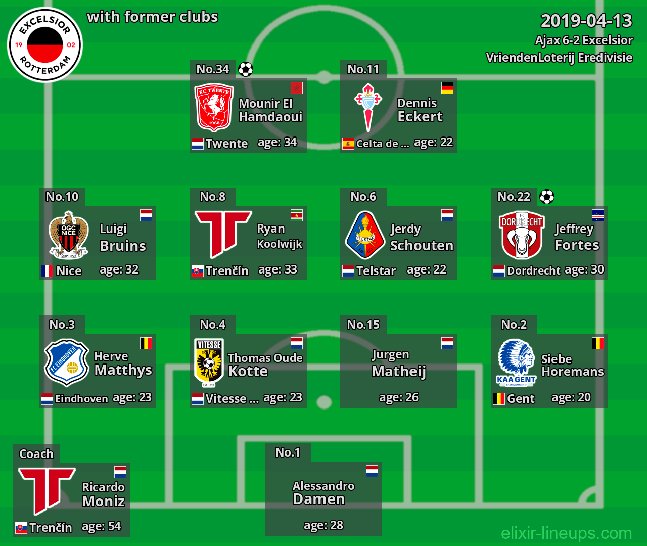 Excelsior with former clubs 2019-04-13