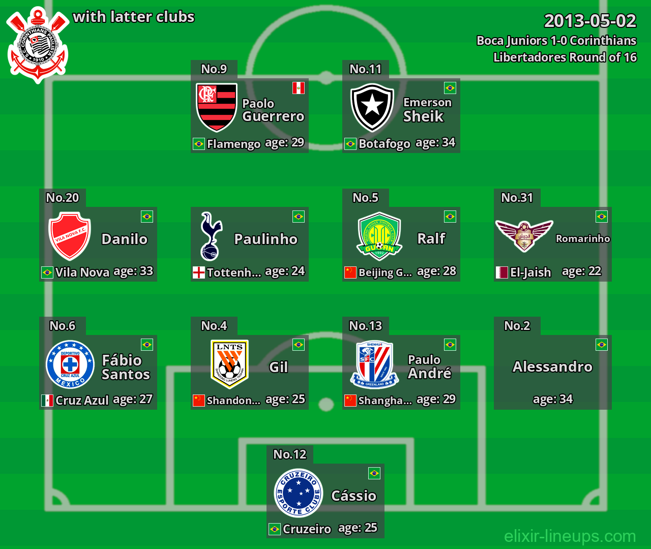 Corinthians with latter clubs 2013-05-02