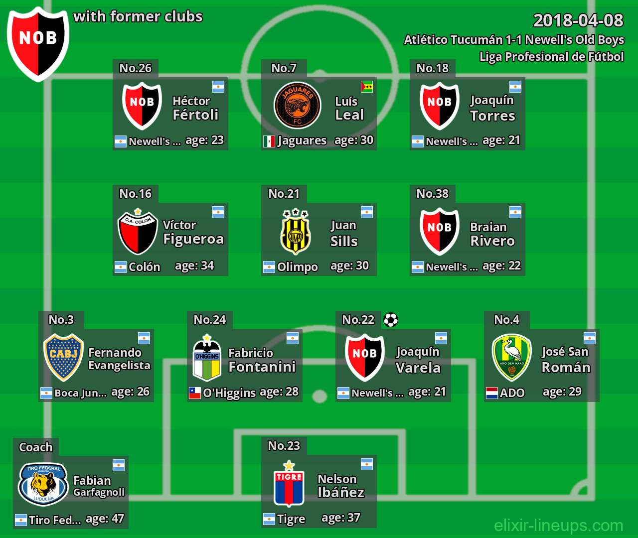 Newell's Old Boys with latter clubs 2018-04-08