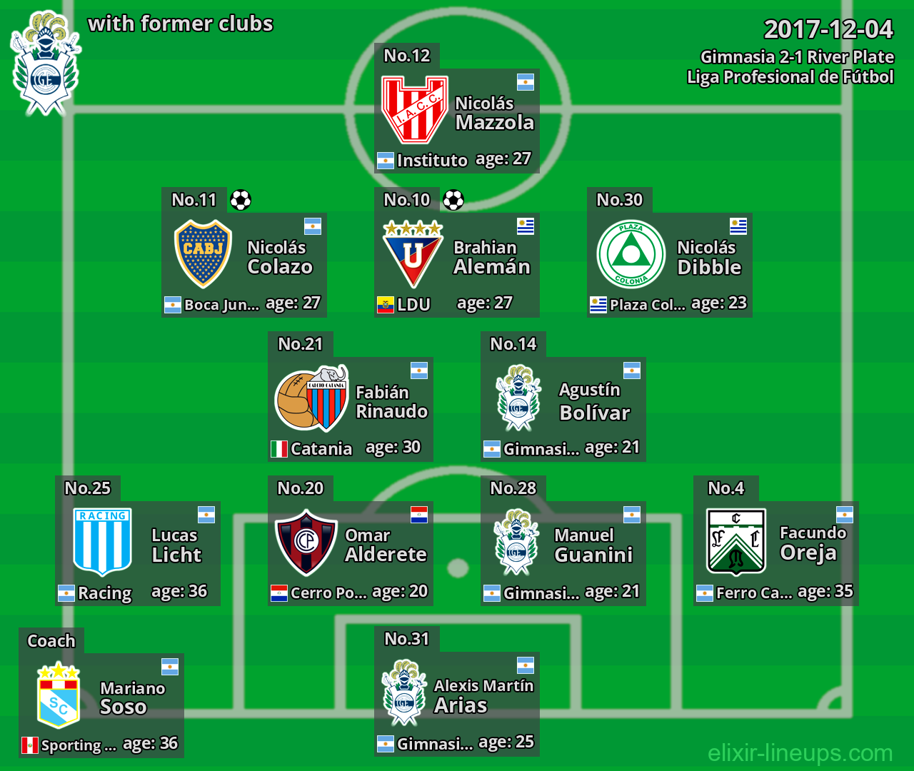 Gimnasia with former clubs 2017-12-04