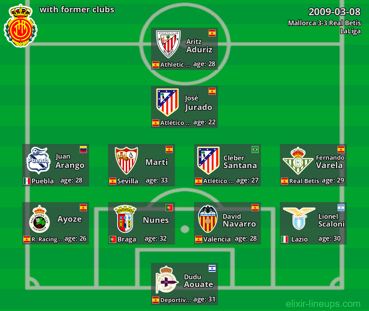 Mallorca with former clubs 2009-03-08