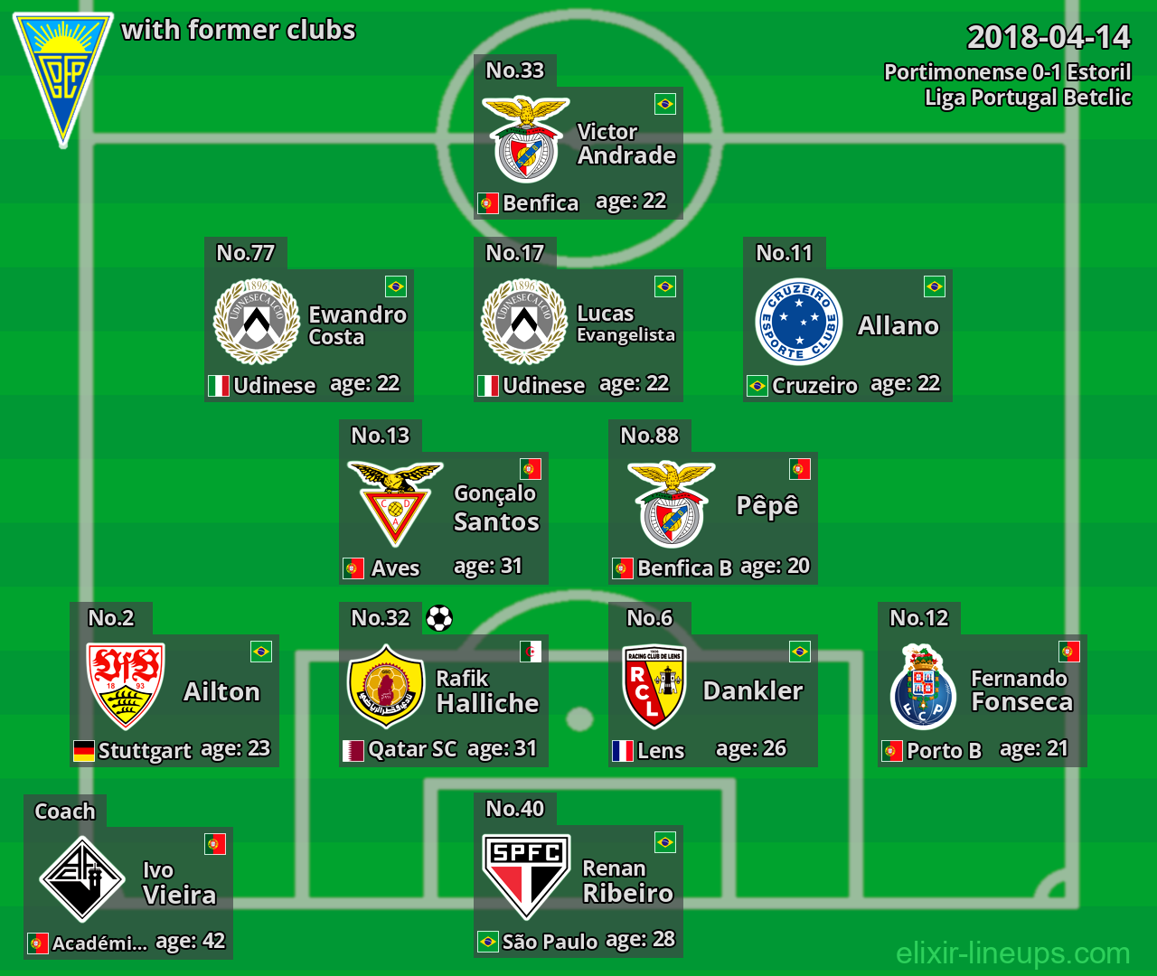 Estoril with latter clubs 2018-04-14