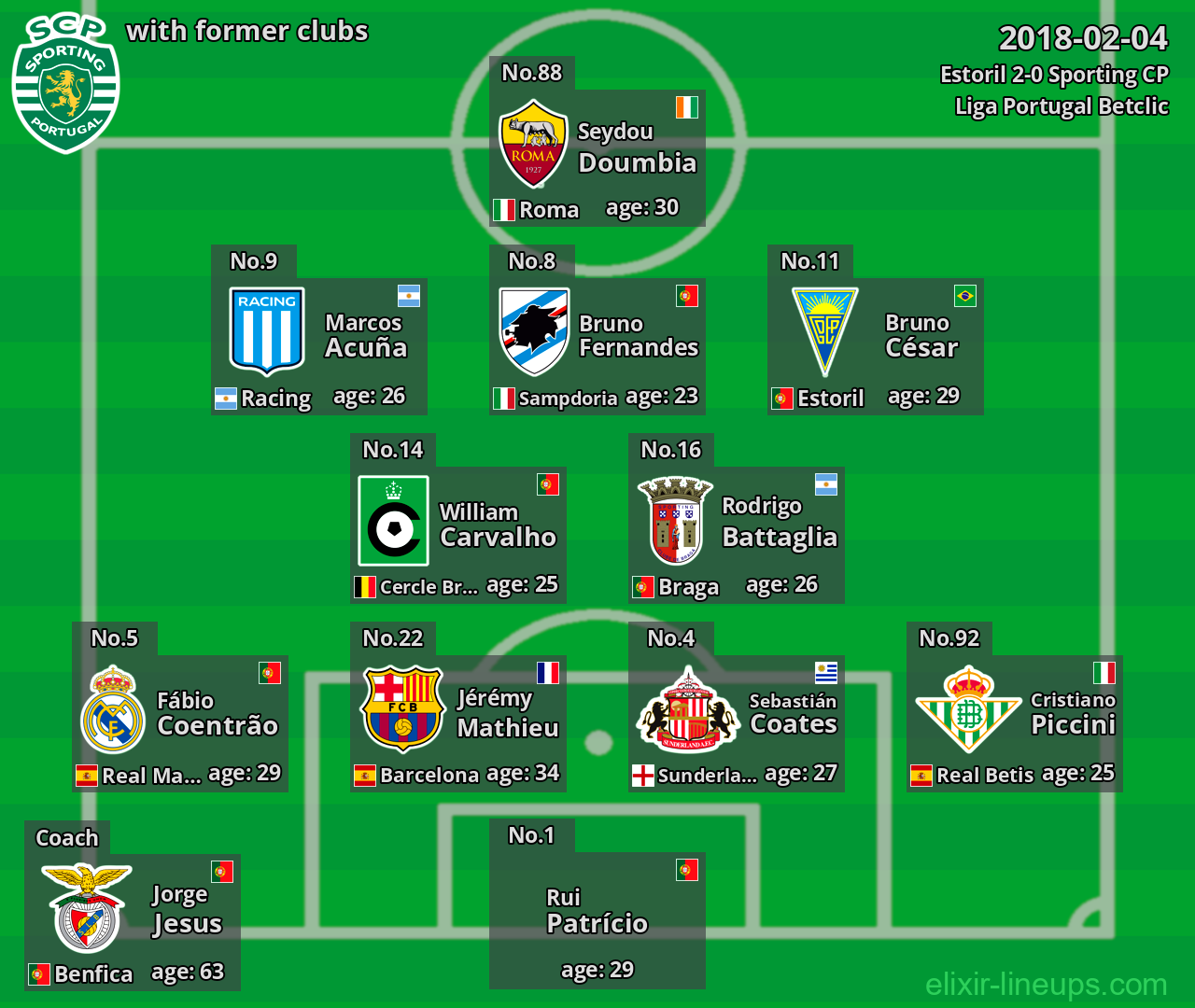 Sporting CP with former clubs 2018-02-04