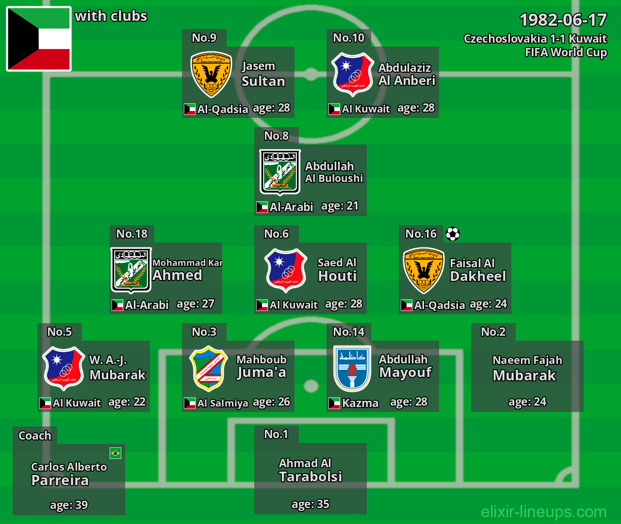Kuwait 1982-06-17