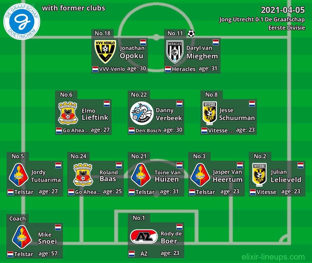 De Graafschap with latter clubs 2021-04-05