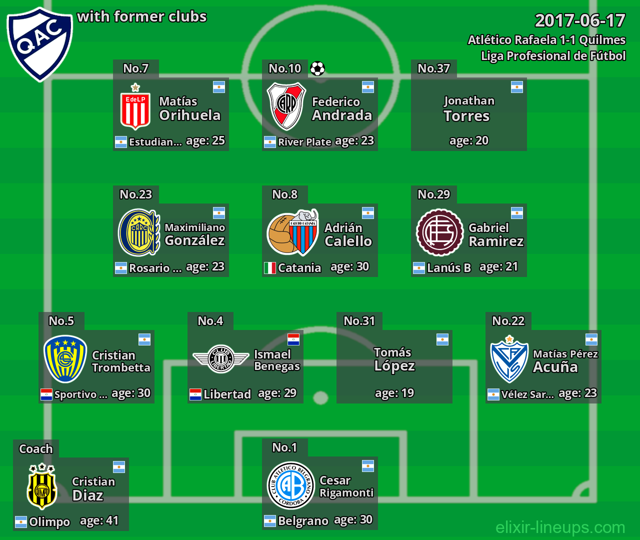 Quilmes with latter clubs 2017-06-17