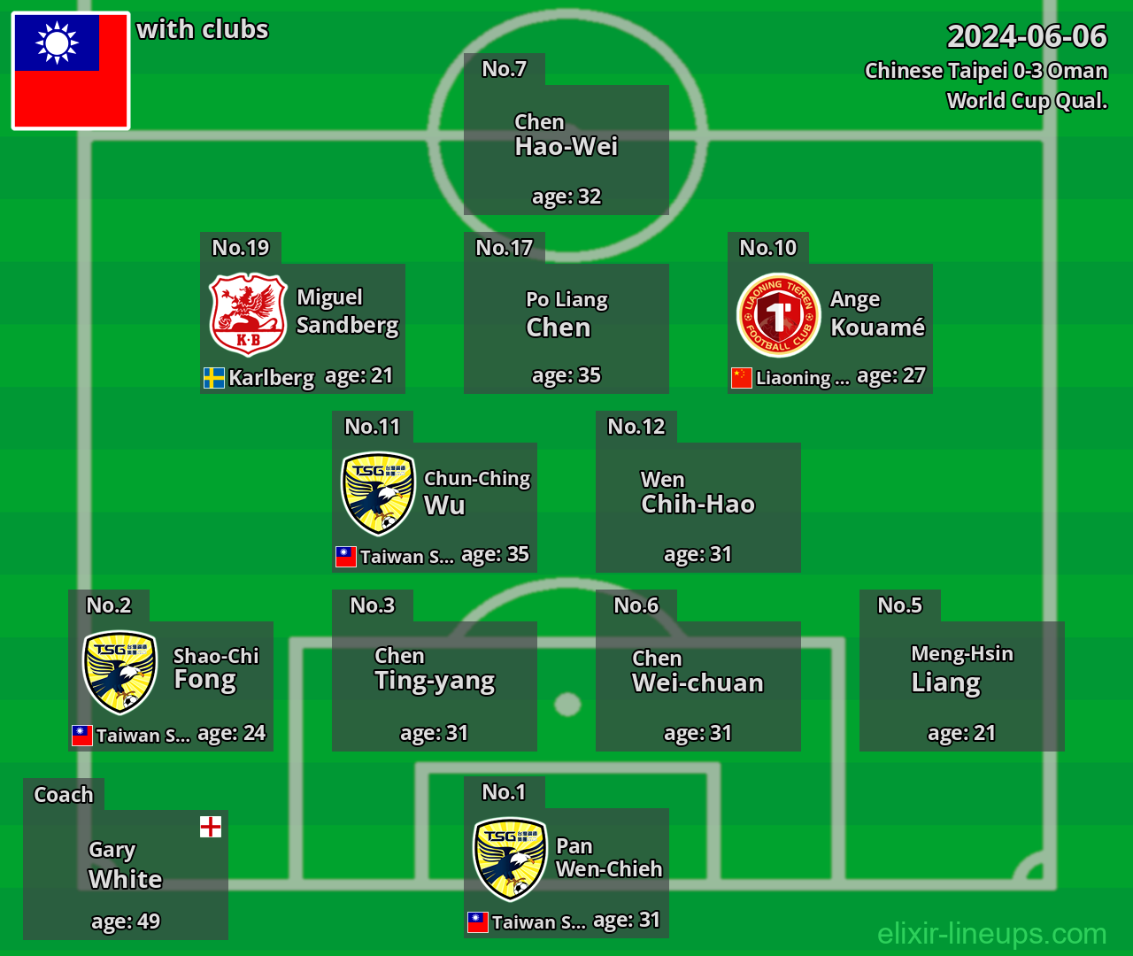 Chinese Taipei 2024-06-06