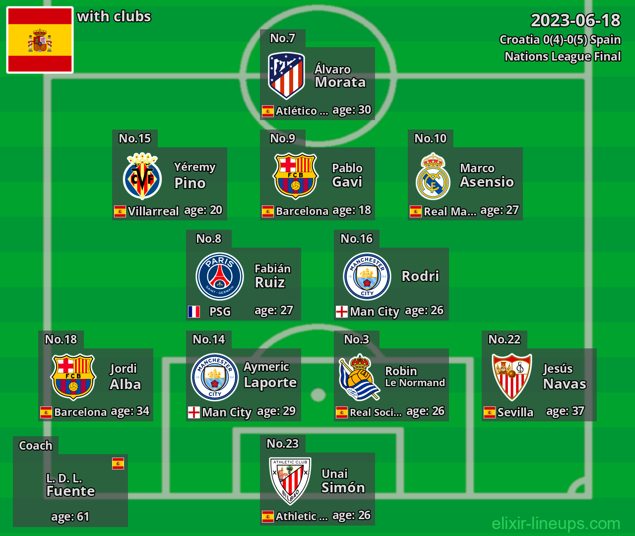 Spain 2023-06-18