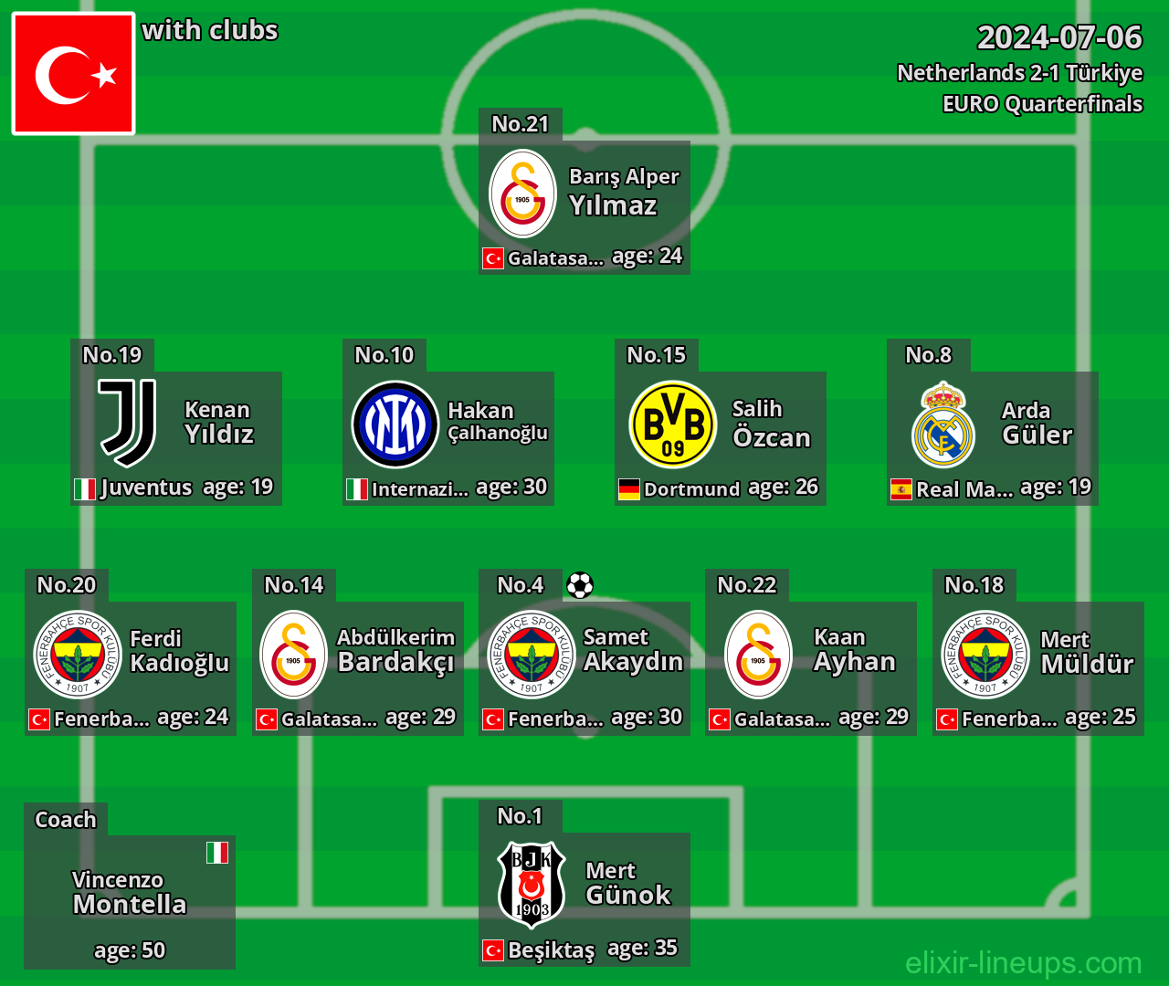 Türkiye 2024-07-06