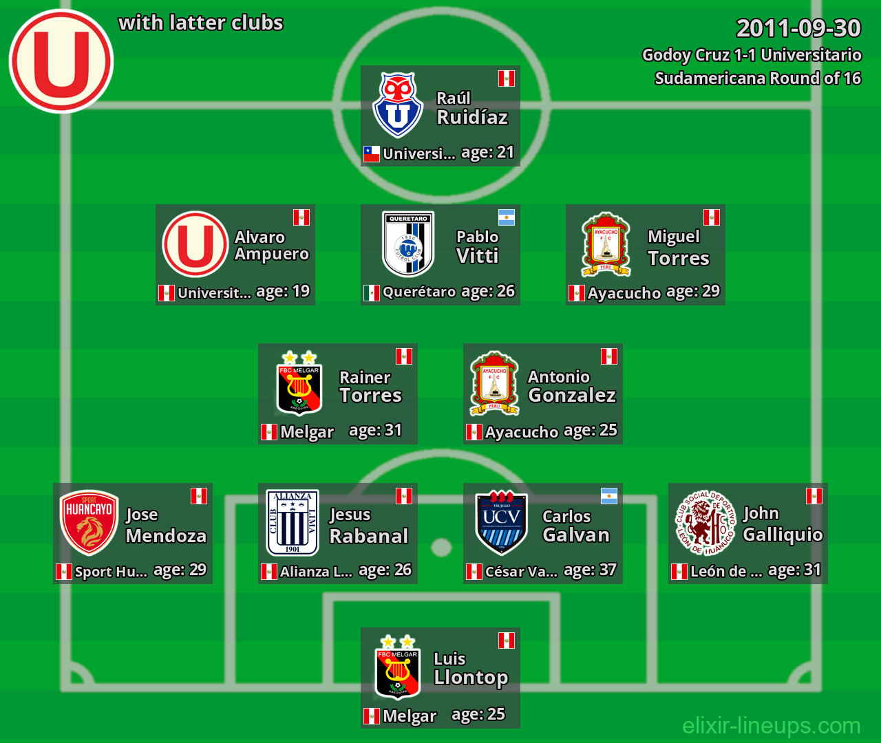 Universitario with latter clubs 2011-09-30