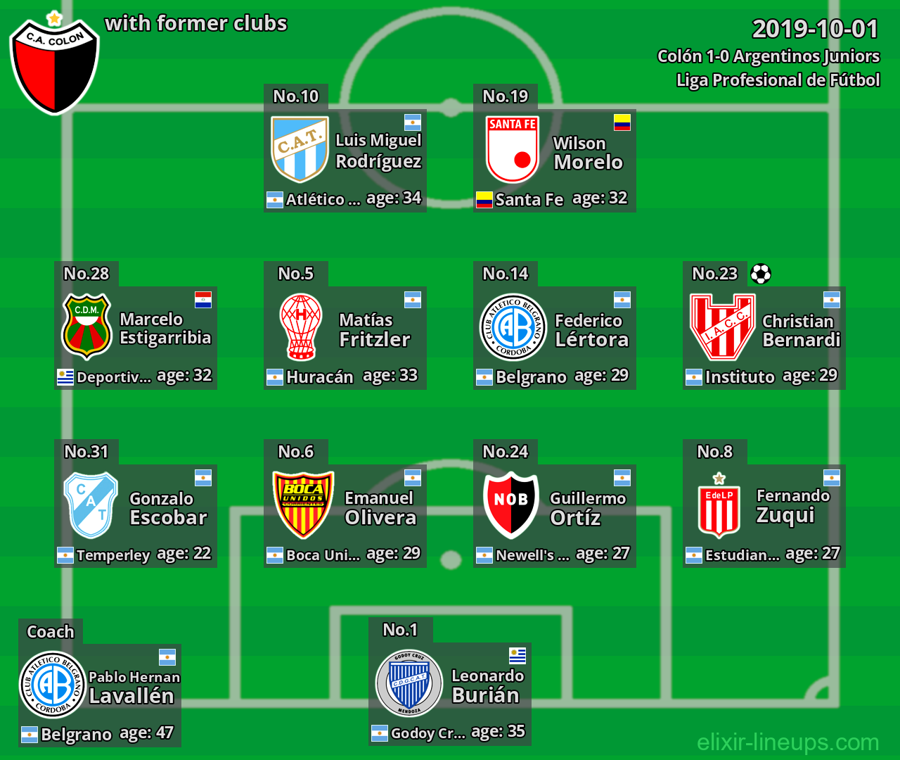 Colón with former clubs 2019-10-01