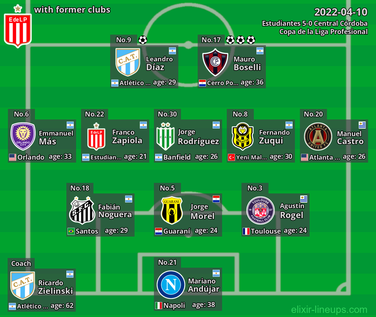 Estudiantes with former clubs 2022-04-10