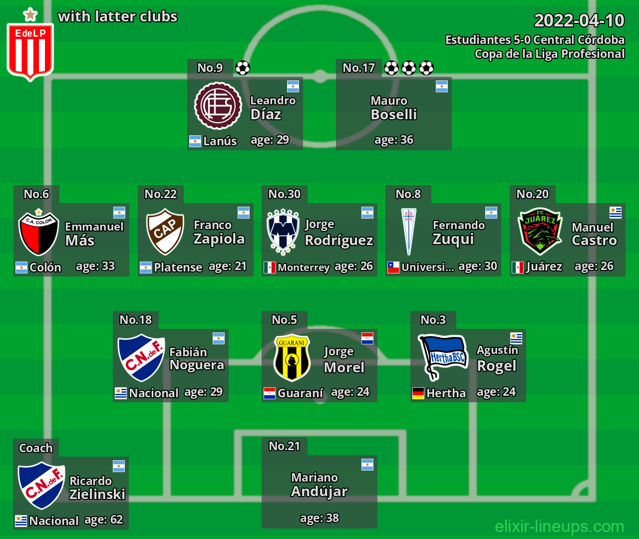 Estudiantes with latter clubs 2022-04-10