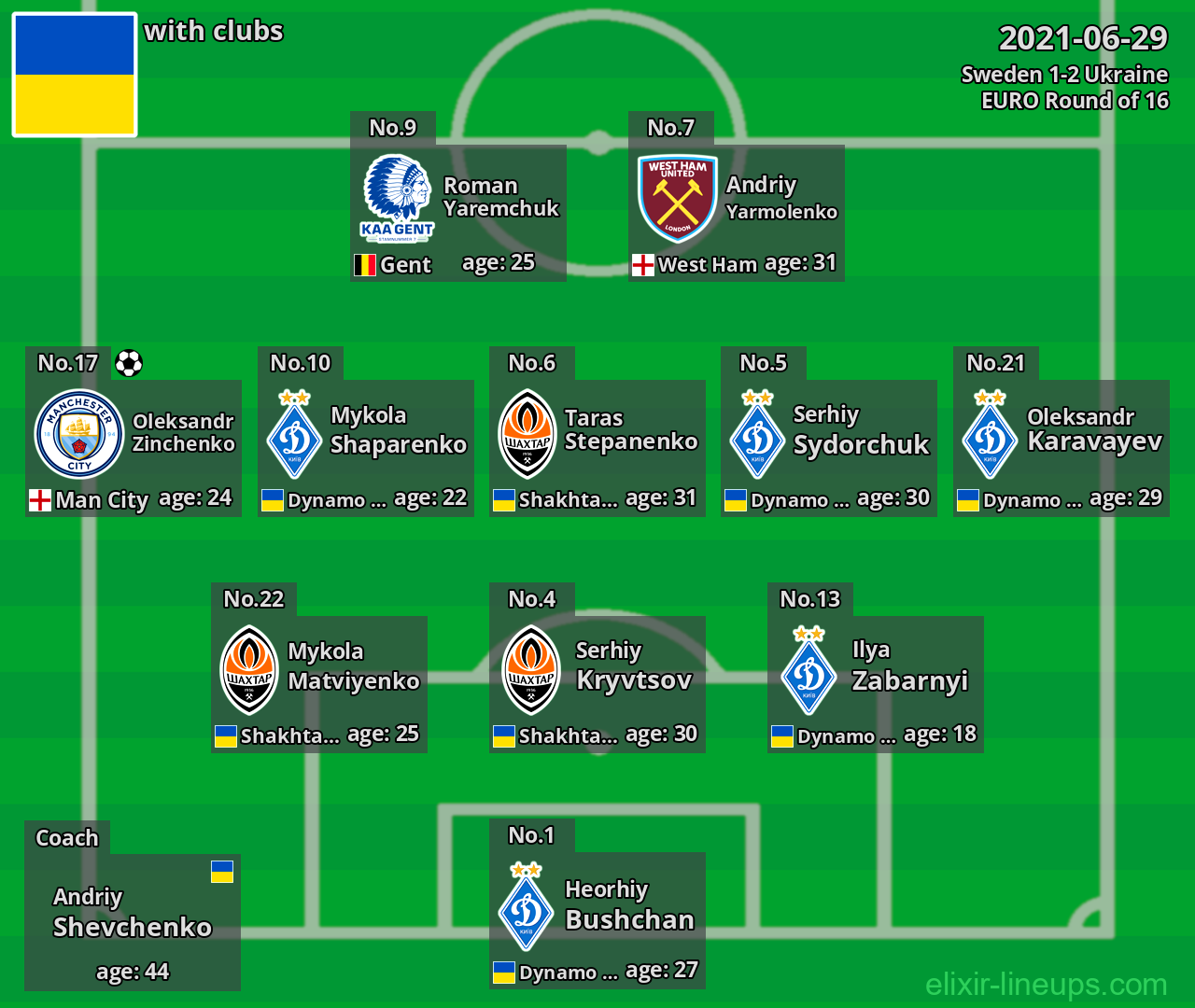 Ukraine 2021-06-29
