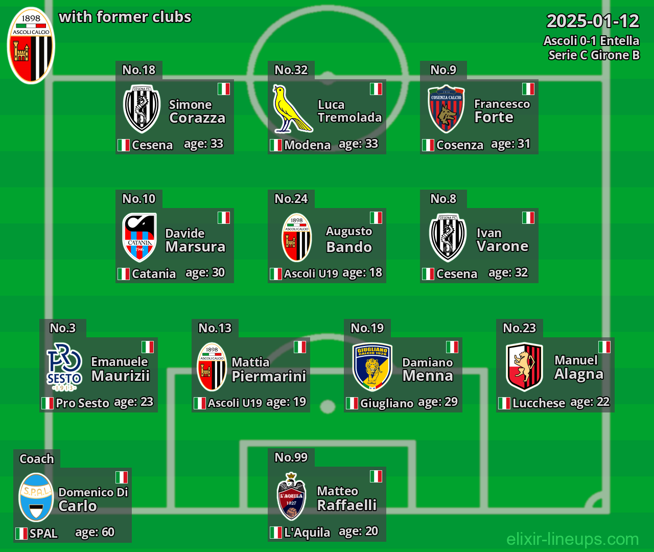 Ascoli with former clubs 2025-01-12