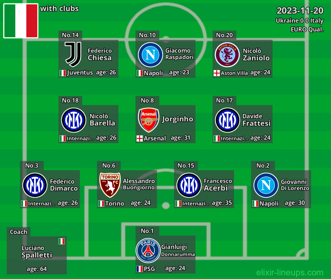 Italy 2023-11-20