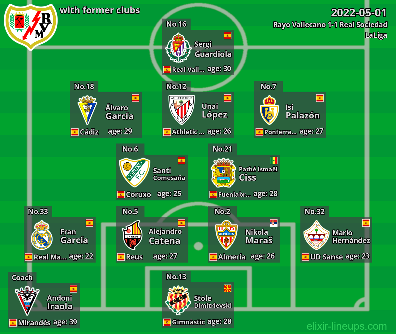 Rayo Vallecano with latter clubs 2022-05-01