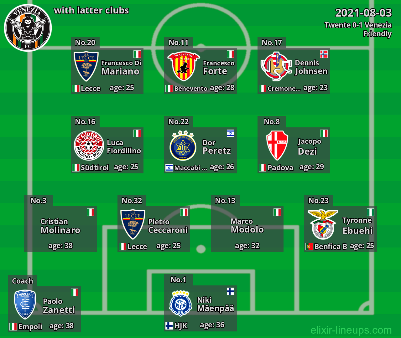 Venezia with latter clubs 2021-08-03