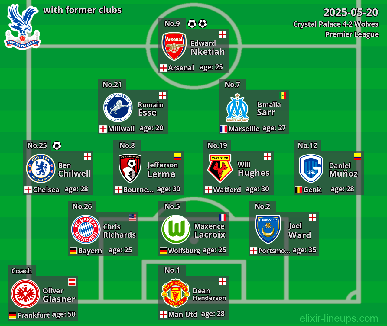 Crystal Palace with former clubs 2025-05-20