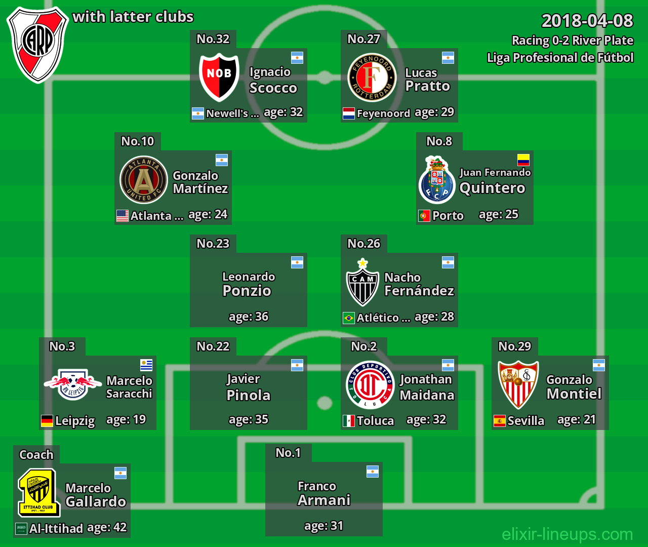 River Plate with latter clubs 2018-04-08