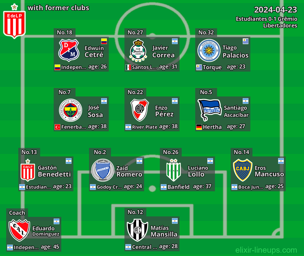 Estudiantes with latter clubs 2024-04-23