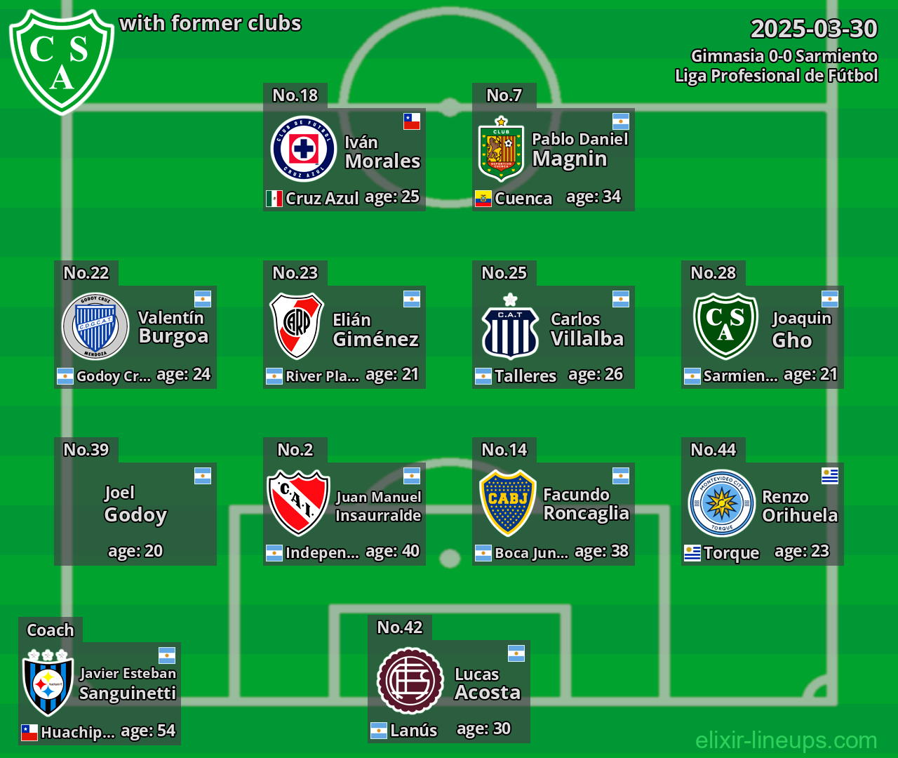 Sarmiento with former clubs 2025-03-30