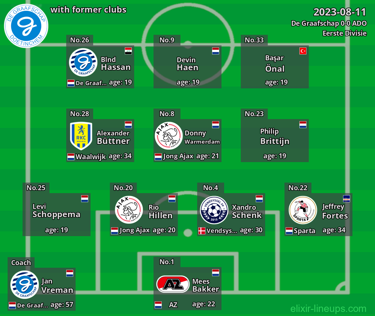 De Graafschap with former clubs 2023-08-11