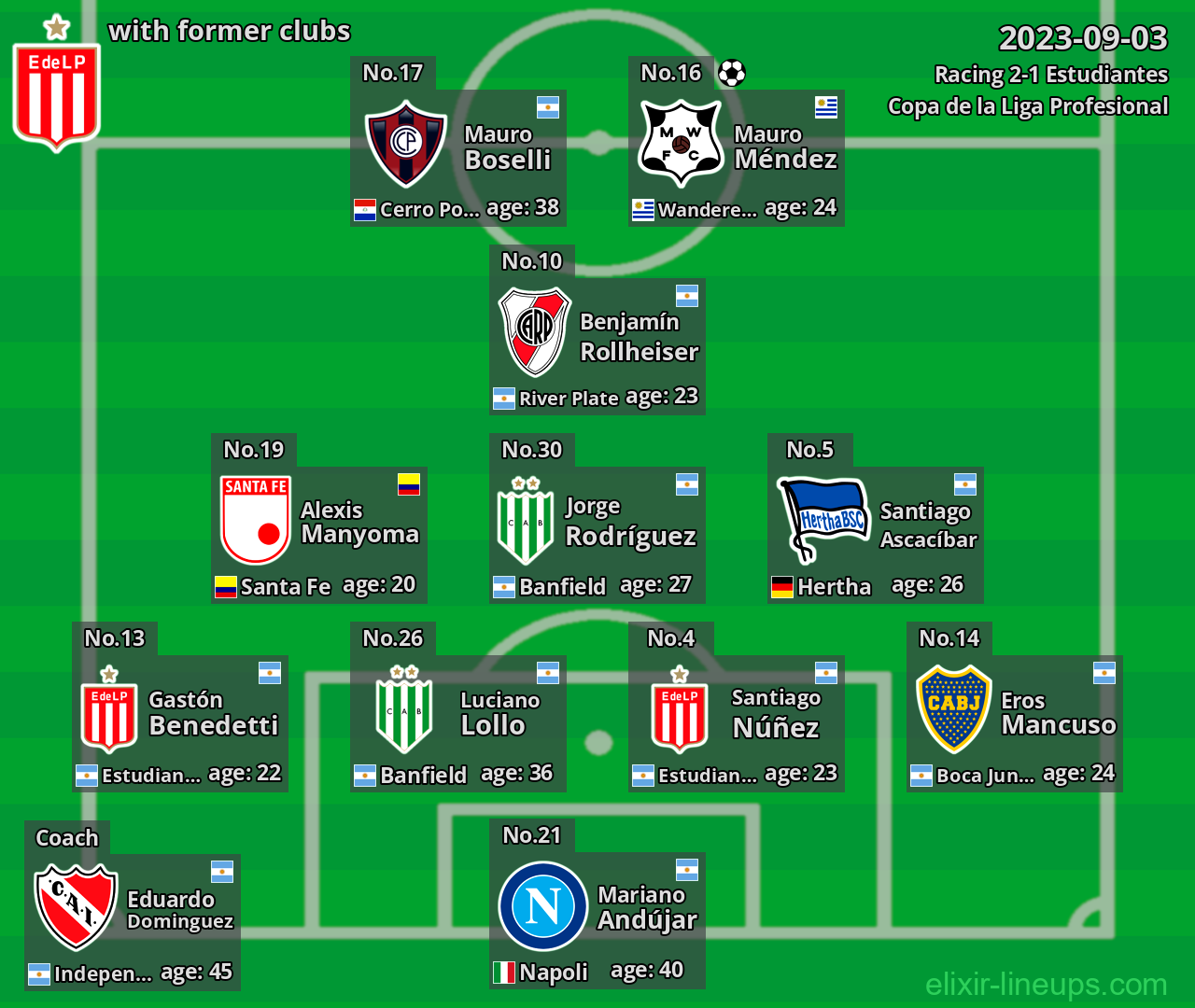 Estudiantes with former clubs 2023-09-03