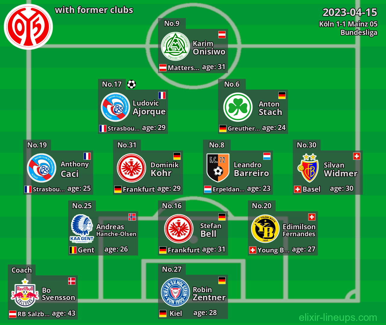 Mainz 05 with latter clubs 2023-04-15