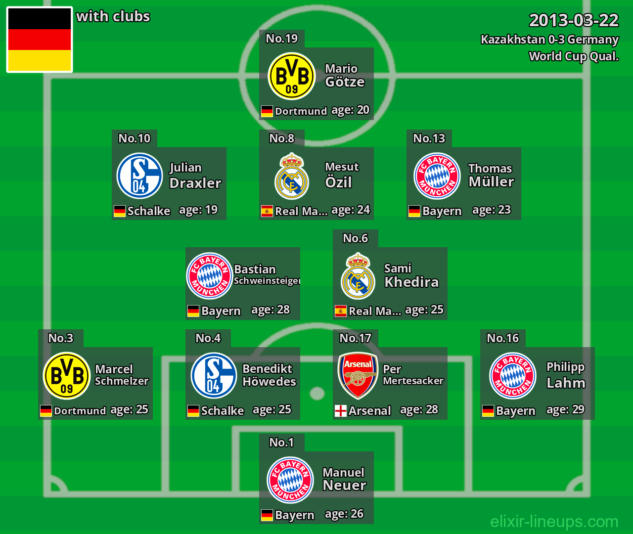 Germany 2013-03-22